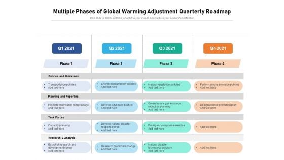 Multiple Phases Of Global Warming Adjustment Quarterly Roadmap Pictures