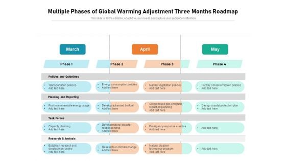 Multiple Phases Of Global Warming Adjustment Three Months Roadmap Icons