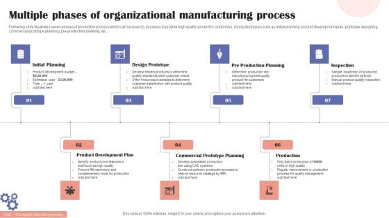 Multiple Phases Of Organizational Manufacturing Process Rules PDF