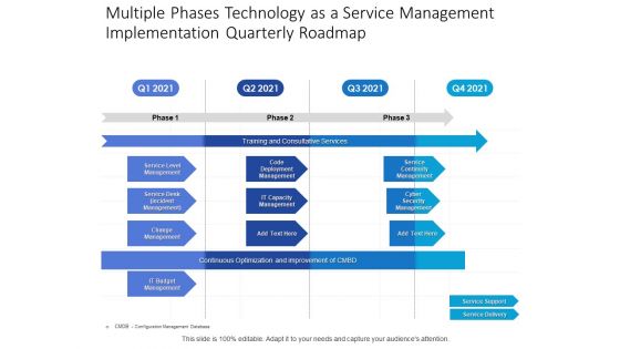 Multiple Phases Technology As A Service Management Implementation Quarterly Roadmap Infographics