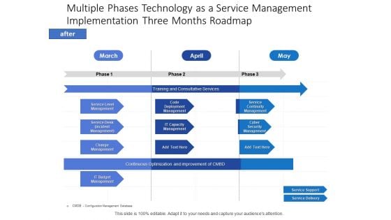 Multiple Phases Technology As A Service Management Implementation Three Months Roadmap Topics