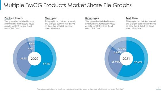 Multiple Pie Graphs Ppt PowerPoint Presentation Complete Deck With Slides