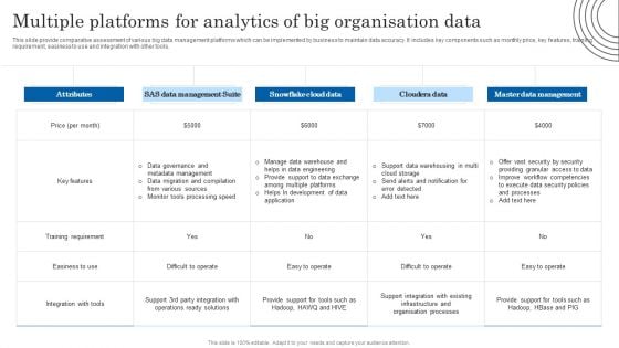 Multiple Platforms For Analytics Of Big Organisation Data Structure PDF Multiple Platforms For Analytics Of Big Organisation Data Structure PDF