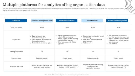 Multiple Platforms For Analytics Of Big Organisation Data Structure PDF