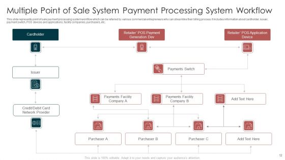 Multiple Point Of Sale System Ppt PowerPoint Presentation Complete With Slides