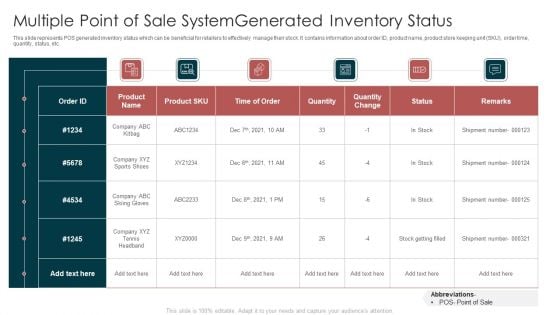 Multiple Point Of Sale Systemgenerated Inventory Status Background PDF