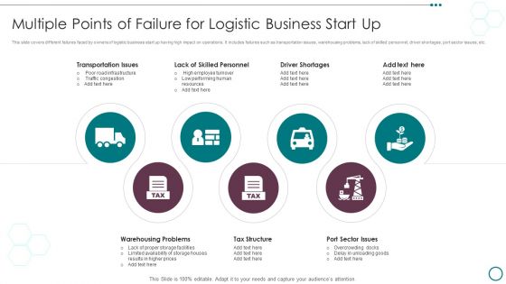 Multiple Points Of Failure For Logistic Business Start Up Ppt PowerPoint Presentation Model Introduction PDF