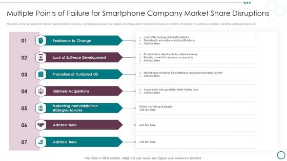 Multiple Points Of Failure For Smartphone Company Market Share Disruptions Ppt PowerPoint Presentation Show PDF