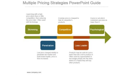 Multiple Pricing Strategies Powerpoint Guide