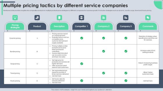 Multiple Pricing Tactics By Different Service Companies Sample PDF Multiple Pricing Tactics By Different Service Companies Sample PDF