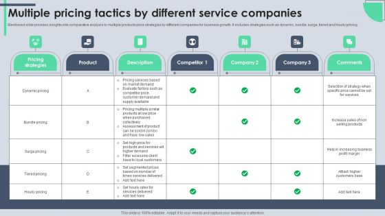 Multiple Pricing Tactics By Different Service Companies Sample PDF