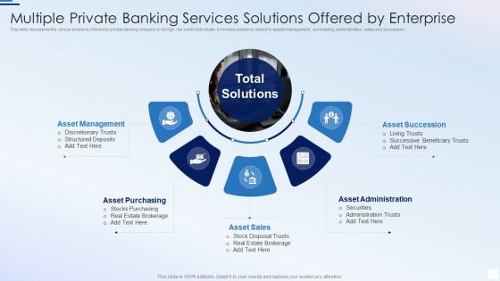 Multiple Private Banking Services Solutions Offered By Enterprise Structure PDF