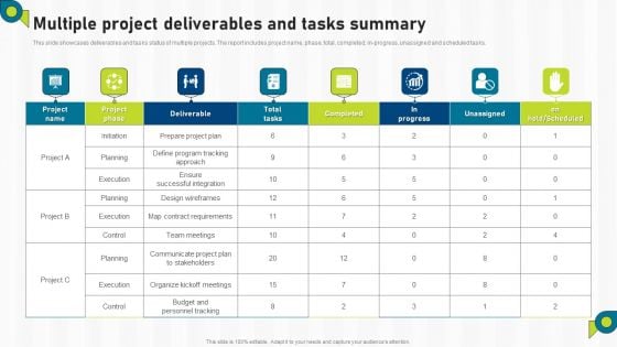 Multiple Project Deliverables And Tasks Summary Ppt PowerPoint Presentation File Inspiration PDF