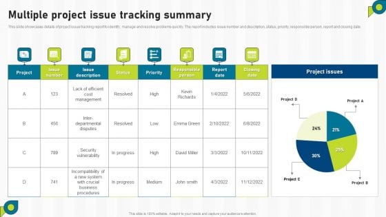 Multiple Project Issue Tracking Summary Ppt PowerPoint Presentation File Master Slide PDF