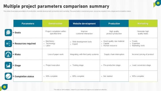 Multiple Project Parameters Comparison Summary Ppt Model Graphics Example PDF