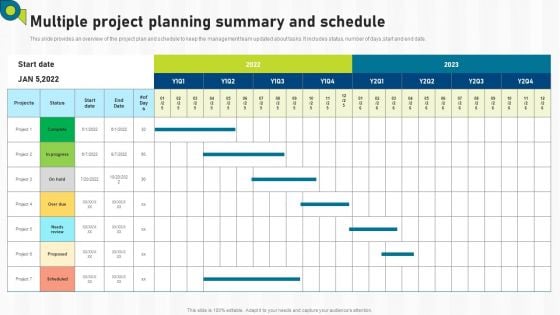 Multiple Project Planning Summary And Schedule Ppt Show Background Images PDF