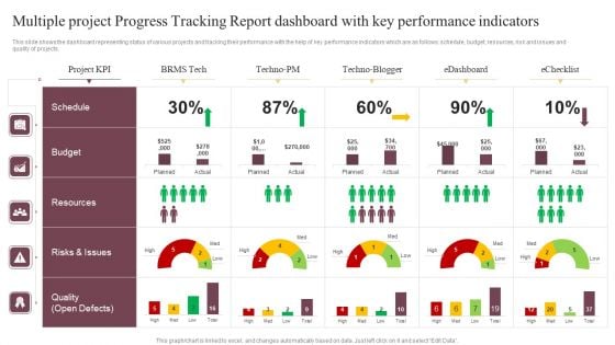 Multiple Project Progress Tracking Report Dashboard With Key Performance Indicators Brochure PDF