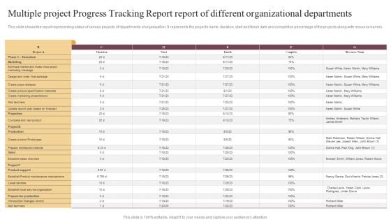 Multiple Project Progress Tracking Report Report Of Different Organizational Departments Pictures PDF