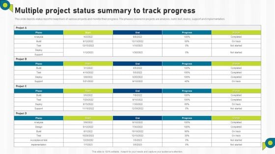 Multiple Project Status Summary To Track Progress Ppt PowerPoint Presentation File Rules PDF