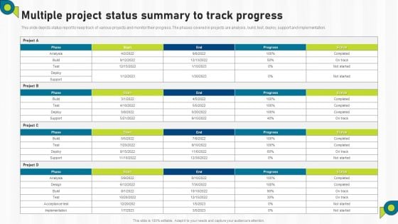 Multiple Project Status Summary To Tracks Progress Ppt PowerPoint Presentation Gallery Background Image PDF