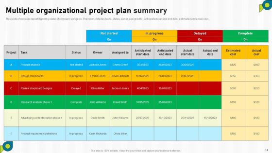 Multiple Project Summary Ppt PowerPoint Presentation Complete Deck With Slides Slide14