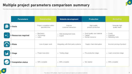 Multiple Project Summary Ppt PowerPoint Presentation Complete Deck With Slides Slide02