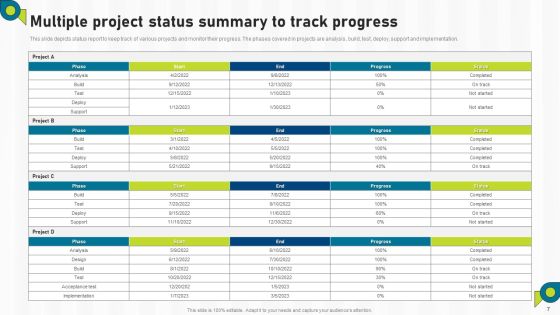 Multiple Project Summary Ppt PowerPoint Presentation Complete Deck With Slides Slide07