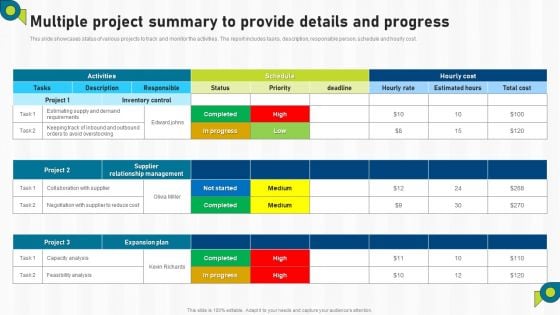 Multiple Project Summary To Provide Details And Progress Ppt Infographics Layout Ideas PDF