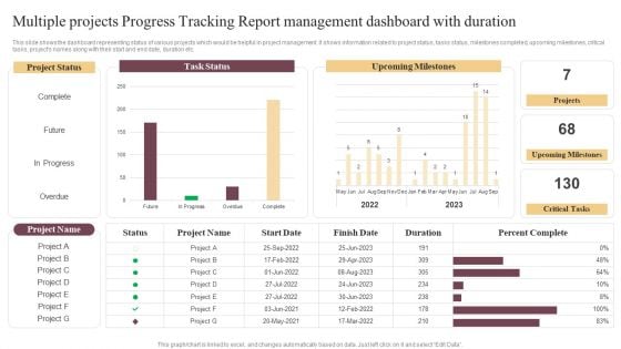 Multiple Projects Progress Tracking Report Management Dashboard With Duration Summary PDF