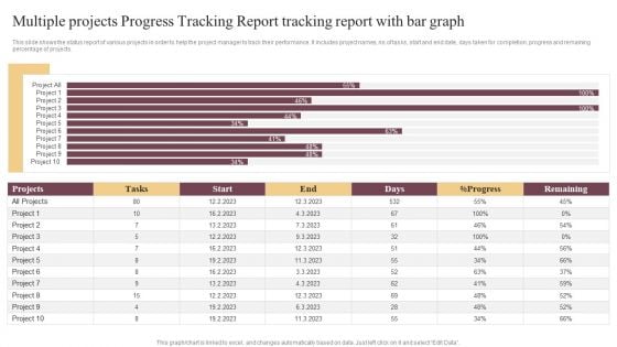 Multiple Projects Progress Tracking Report Tracking Report With Bar Graph Information PDF