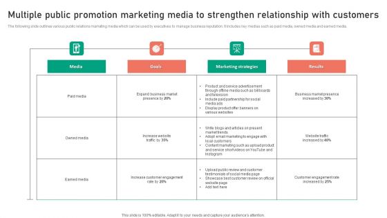 Multiple Public Promotion Marketing Media To Strengthen Relationship With Customers Template PDF Multiple Public Promotion Marketing Media To Strengthen Relationship With Customers Template PDF