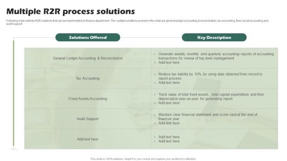 Multiple R2R Process Solutions Ppt PowerPoint Presentation Portfolio Topics PDF