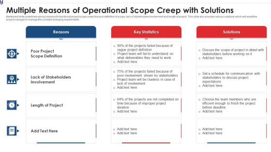 Multiple Reasons Of Operational Scope Creep With Solutions Portrait PDF