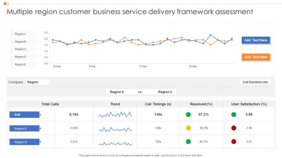 Multiple Region Customer Business Service Delivery Framework Assessment Themes PDF