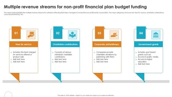 Multiple Revenue Streams For Non Profit Financial Plan Budget Funding Inspiration PDF