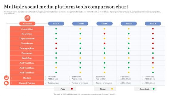 Multiple Social Media Platform Tools Comparison Chart Ppt Show Layouts PDF