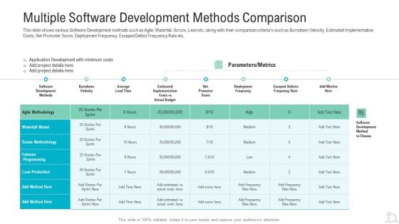 Multiple Software Development Methods Comparison Clipart PDF