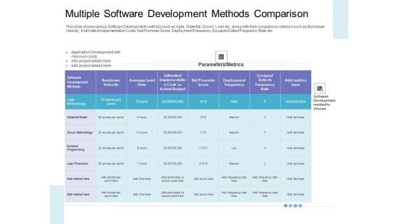 Multiple Software Development Methods Comparison Download PDF Multiple Software Development Methods Comparison Download PDF
