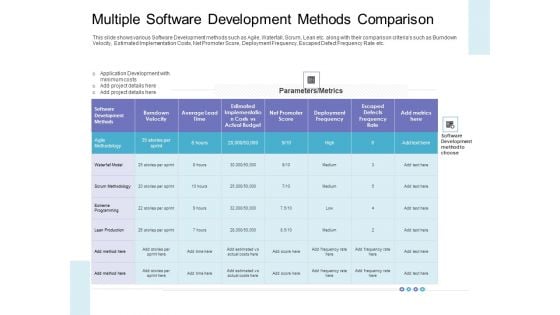 Multiple Software Development Methods Comparison Download PDF