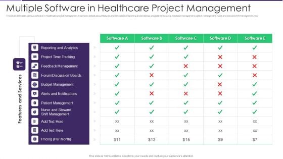 Multiple Software In Healthcare Project Management Ideas PDF