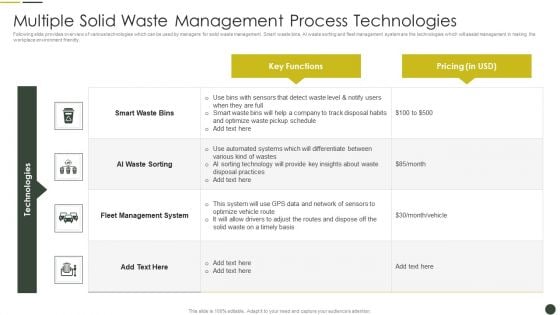 Multiple Solid Waste Management Process Technologies Background PDF