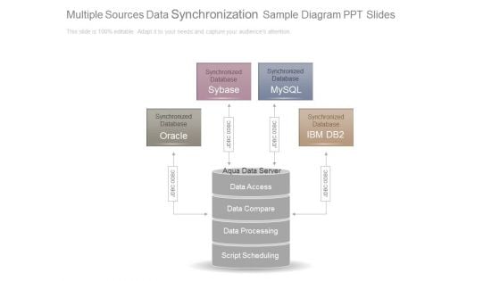 Multiple Sources Data Synchronization Sample Diagram Ppt Slides