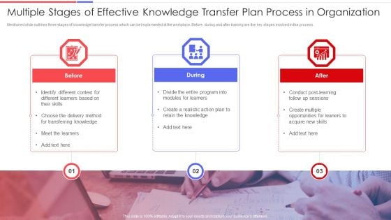 Multiple Stages Of Effective Knowledge Transfer Plan Process In Organization Summary PDF
