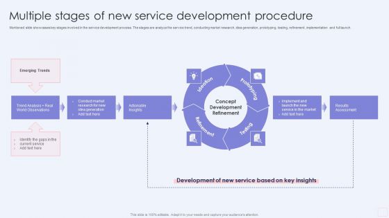 Multiple Stages Of New Service Development Procedure Guidelines PDF