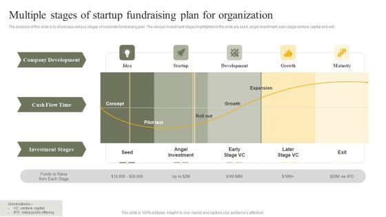 Multiple Stages Of Startup Fundraising Plan For Organization Guidelines PDF