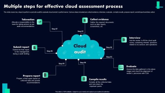 Multiple Steps For Effective Cloud Assessment Process Ppt Model Graphic Tips PDF