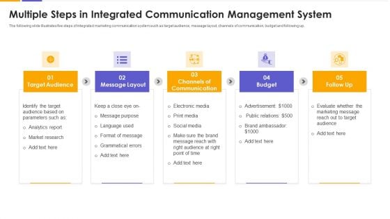 Multiple Steps In Integrated Communication Management System Sample PDF