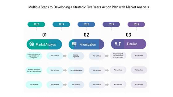 Multiple Steps To Developing A Strategic Five Years Action Plan With Market Analysis Graphics