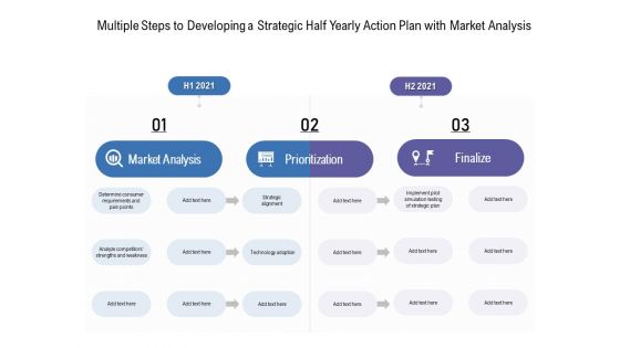 Multiple Steps To Developing A Strategic Half Yearly Action Plan With Market Analysis Professional