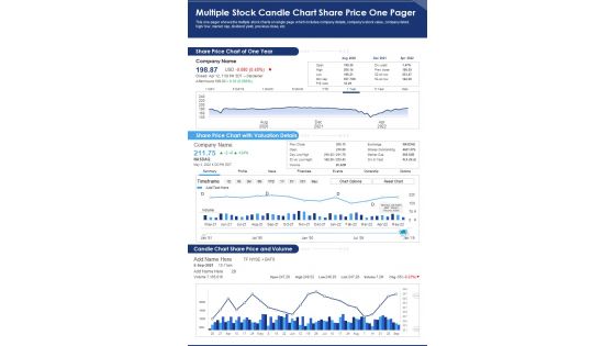 Multiple Stock Candle Chart Share Price One Pager PDF Document PPT Template Multiple Stock Candle Chart Share Price One Pager PDF Document PPT Template